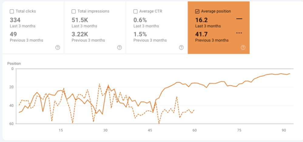 seo for service business - client results