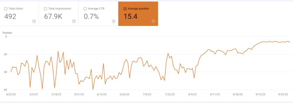 first page results on SEO for service based business